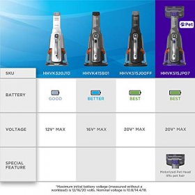 BLACK+DECKER dustbuster Handheld Vacuum for Pets Cordless AdvancedClean+ Gray (HHVK515JP07)
