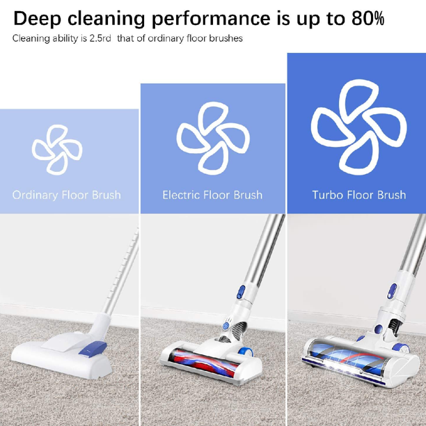 APOSEN Cordless Vacuum Cleaner 4 in 1 14KPA Powerful Suction Stick Vacuum Cleaner with Rechargeable Battery